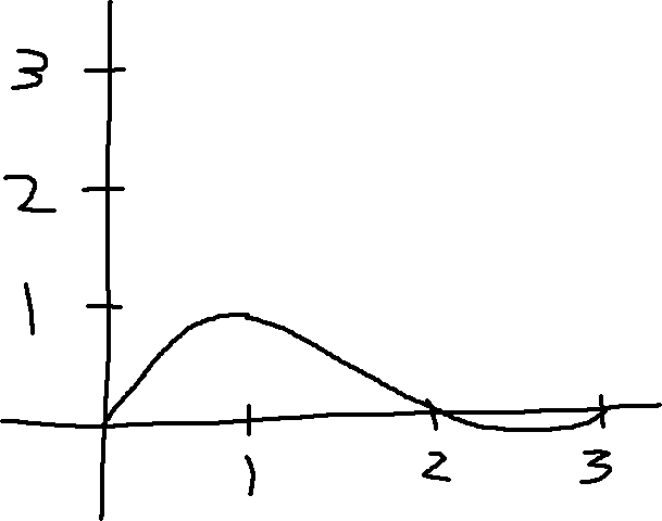 Lagrange polynomial for some data point at x=1