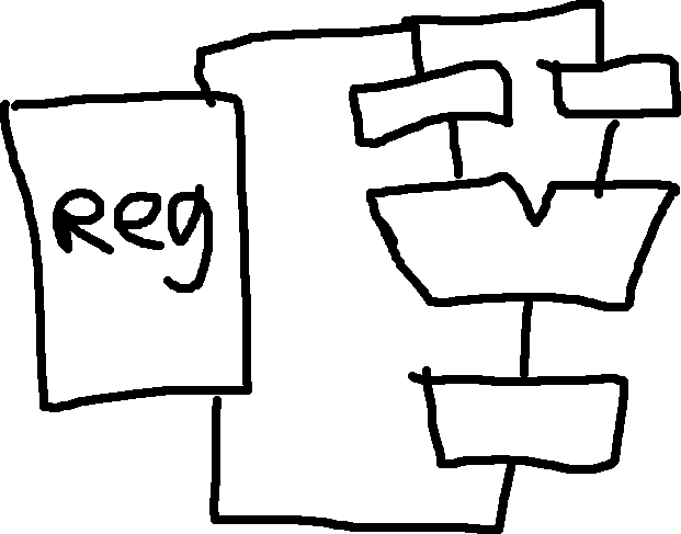 ALU